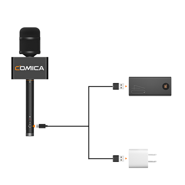 Бездротовий репортерський мікрофон Comica Revo S для смартфонів USB-C