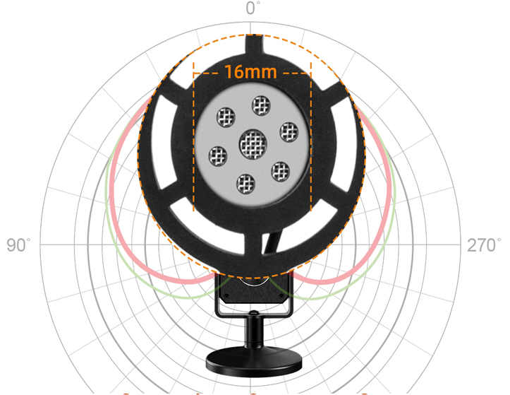 Кардіоїдна діаграма мікрофона Comica STA-U1
