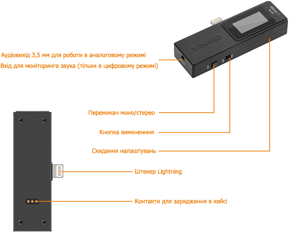 опис приймача VDLive10 MI RX