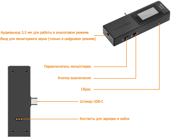 описание приемника VDLive10 USB RX