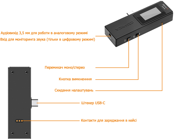 опис приймача VDLive10 USB RX