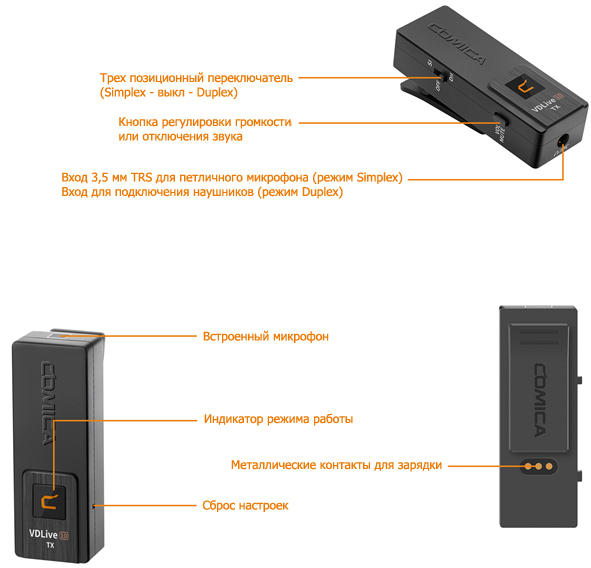 Описание кнопок и разъемов передатчика беспроводного микрофона Comica VDLive 10 USB