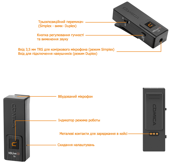 Опис кнопок та роз'ємів передавача бездротового мікрофона Comica VDLive 10 USB