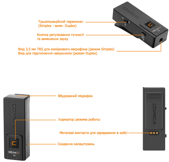 Опис кнопок та роз'ємів передавача бездротового мікрофона Comica VDLive 10 MI