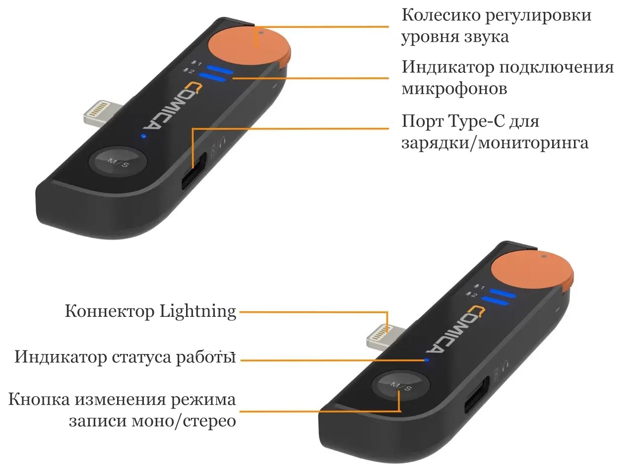 Приемник радиосистеми Comica Vimo S MI