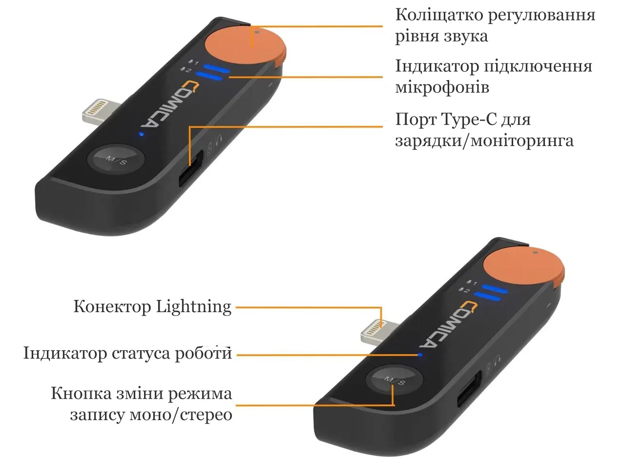 Приймач радіосистеми Comica Vimo S MI