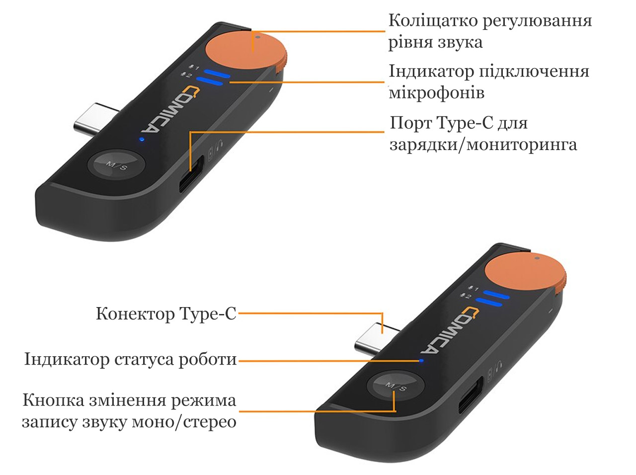 Приймач радіосистеми Comica Vimo S UC