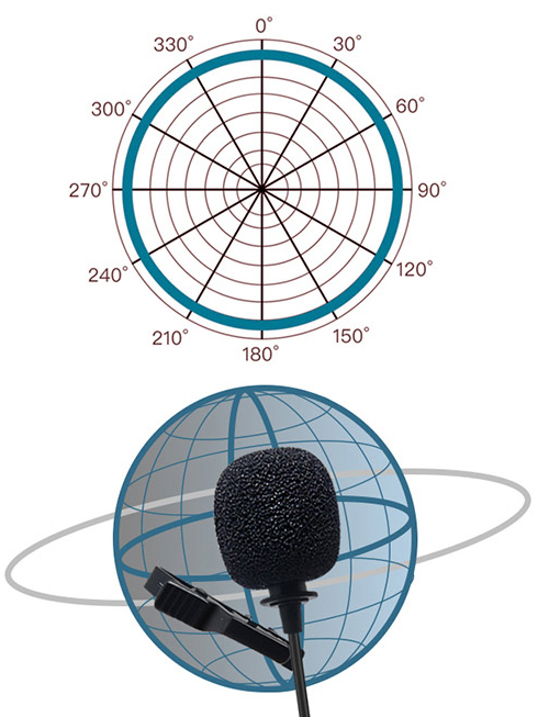 Діаграма спрямованості мікрофона Mcoplus LVD2M