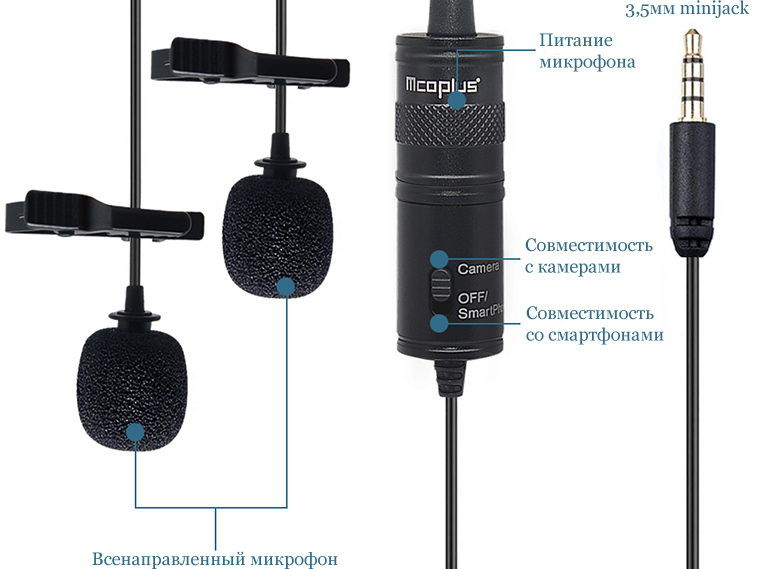 характеристики и описание микрофона Mcoplus LVD2M