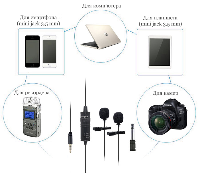 Сумісність мікрофона Mcoplus LVD2M з різними пристроями