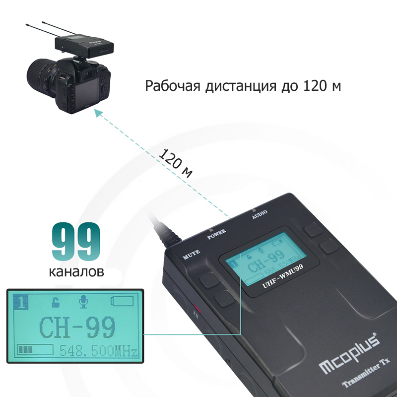 Робоча дистанція радіосистеми Mcoplus UHF-WMU99 Set B з двома передавачами