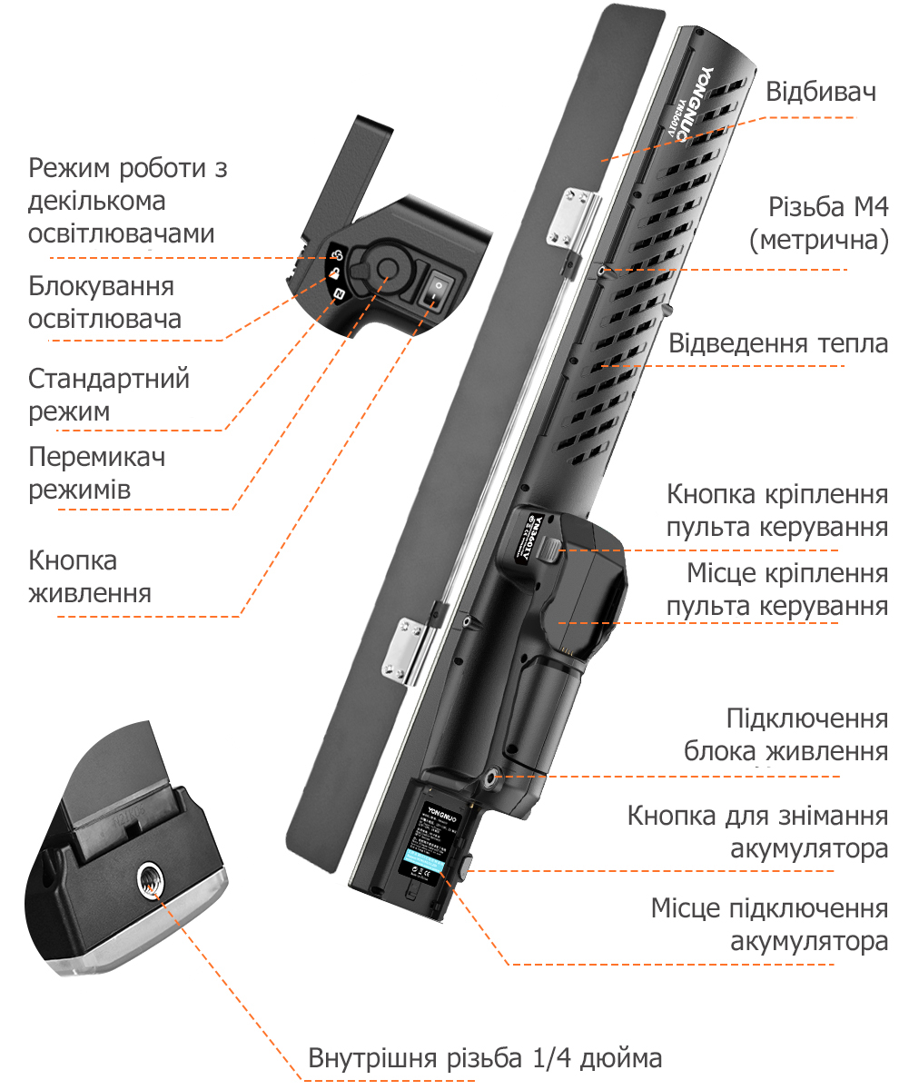 Дизайн Yongnuo YN360IV