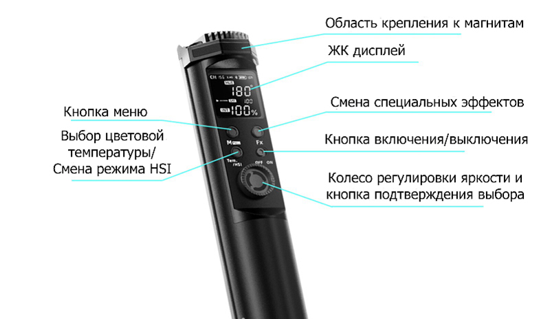 Органы управления Yongnuo YN60 Soft